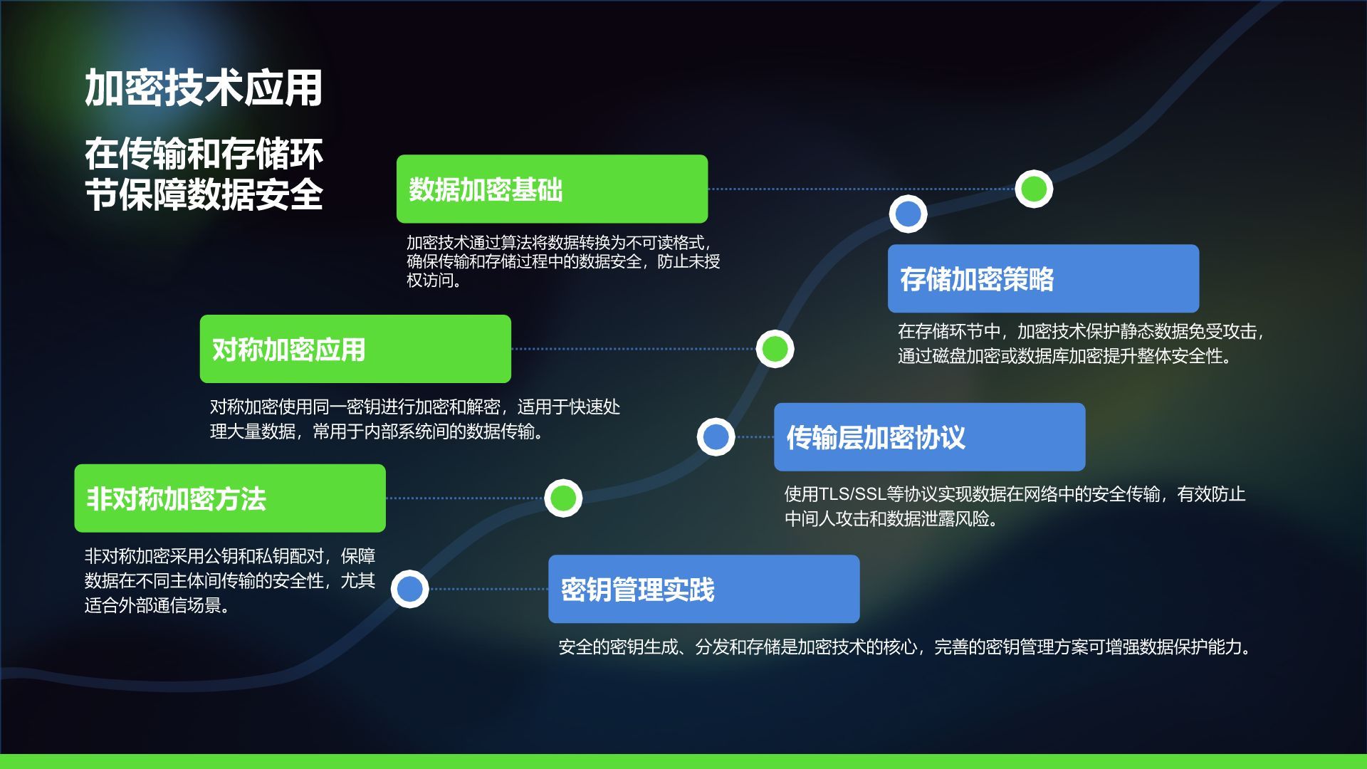 绿色科技风通用行业IT技术工作计划PPT模板