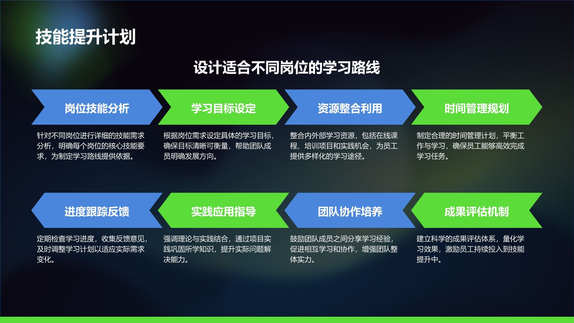 绿色科技风通用行业IT技术工作计划PPT模板