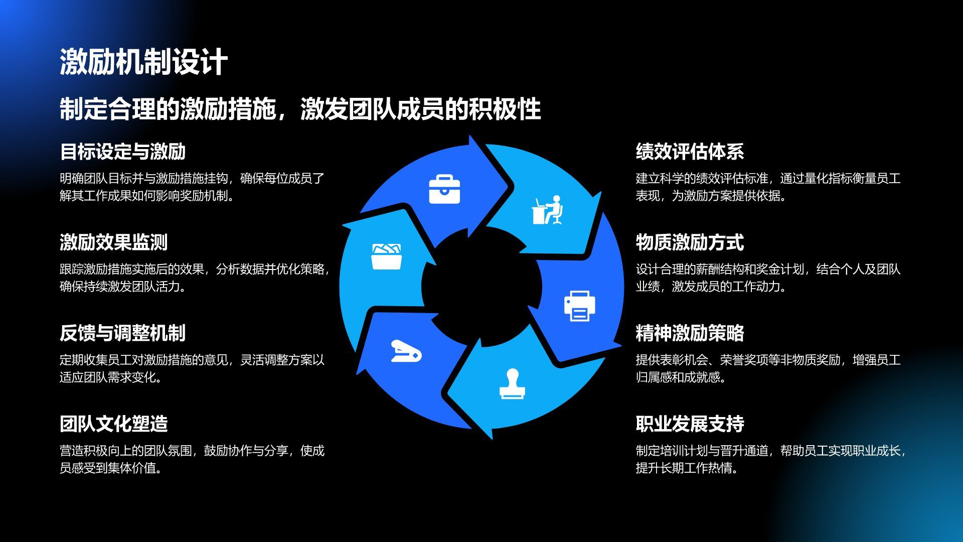蓝色科技风通用行业IT技术工作计划PPT模板