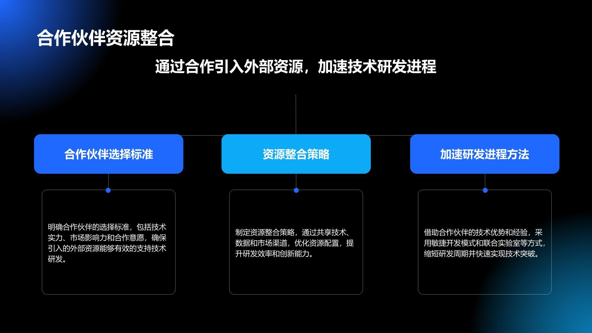 蓝色科技风通用行业IT技术工作计划PPT模板