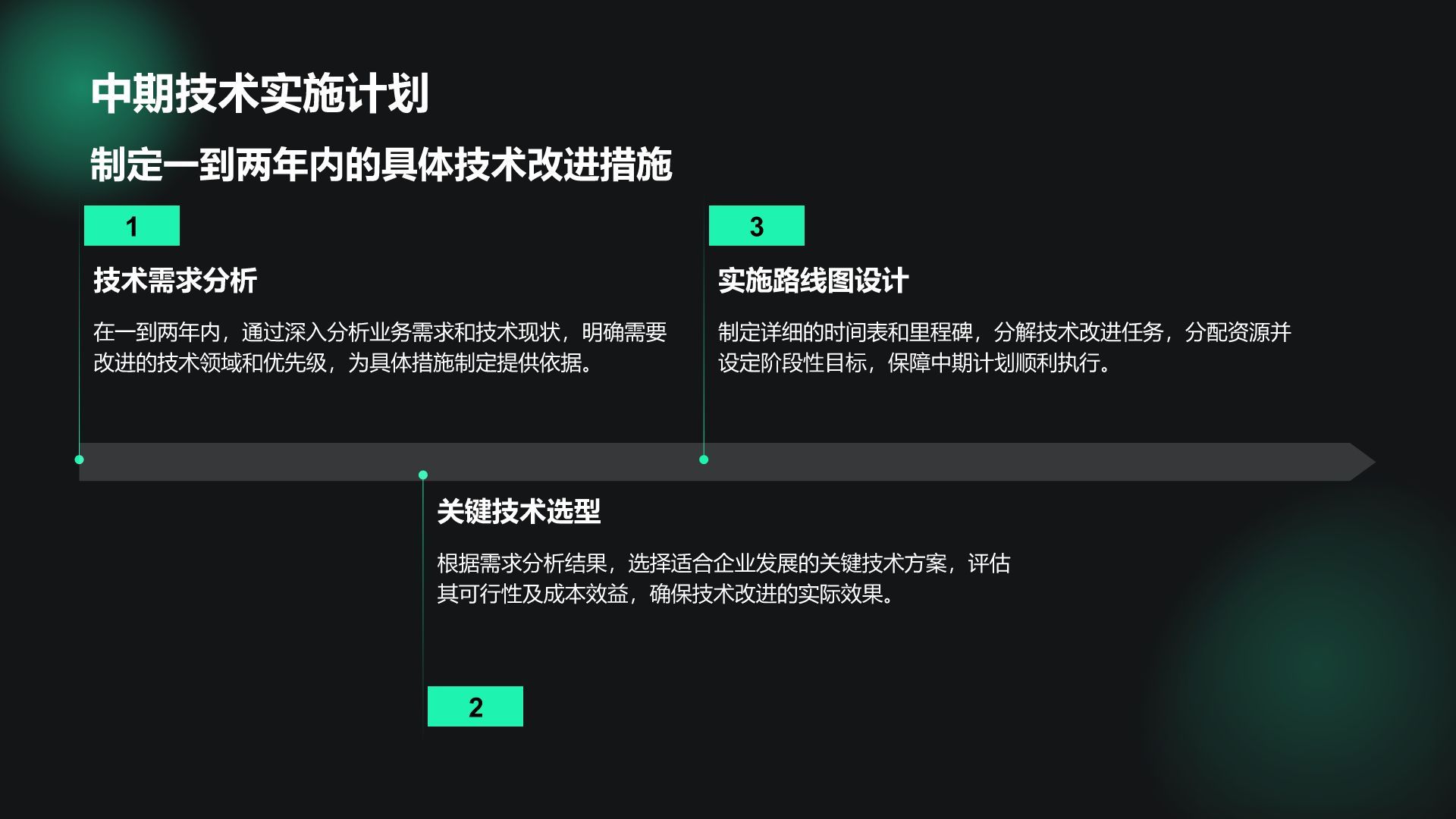绿色科技风通用行业IT技术工作计划PPT模板