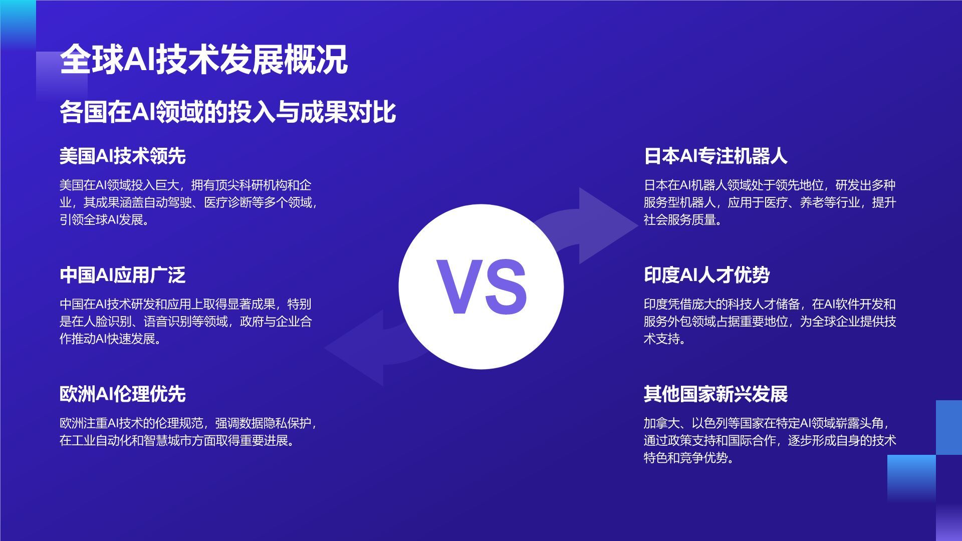 紫色科技风通用行业AI发布会PPT模板