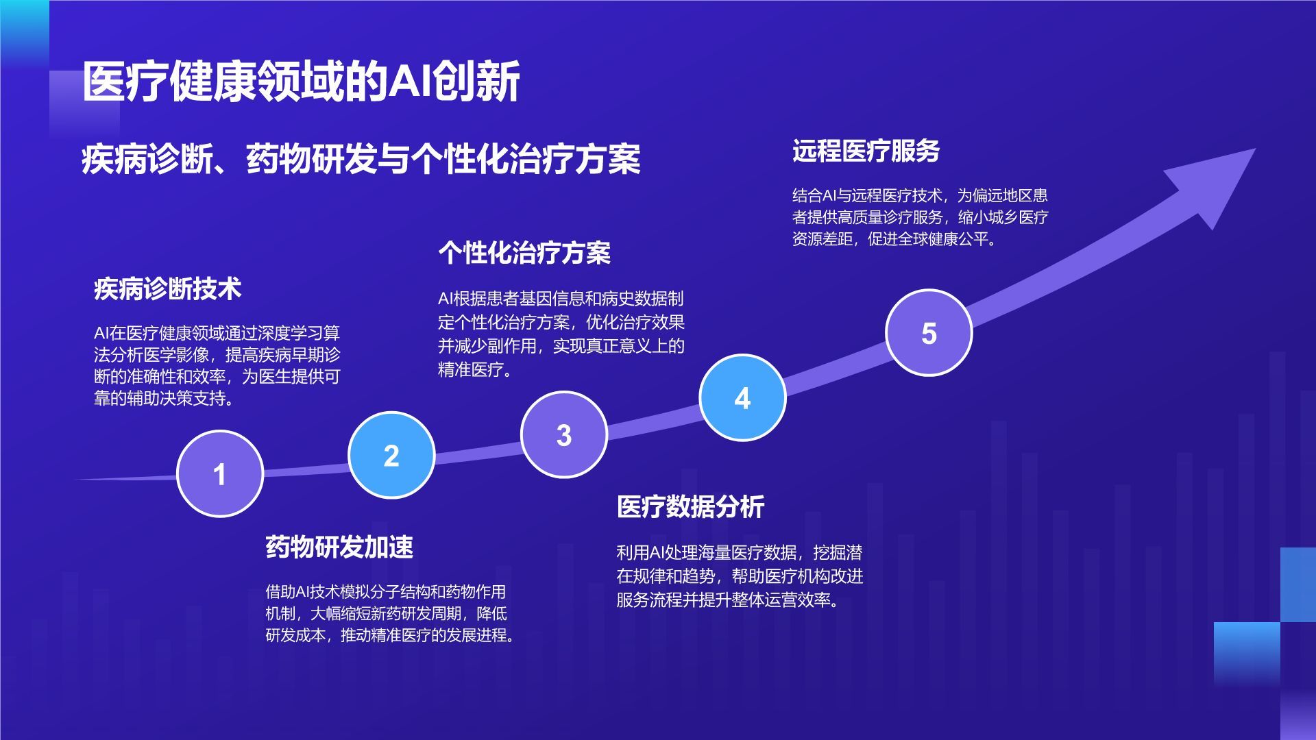 紫色科技风通用行业AI发布会PPT模板