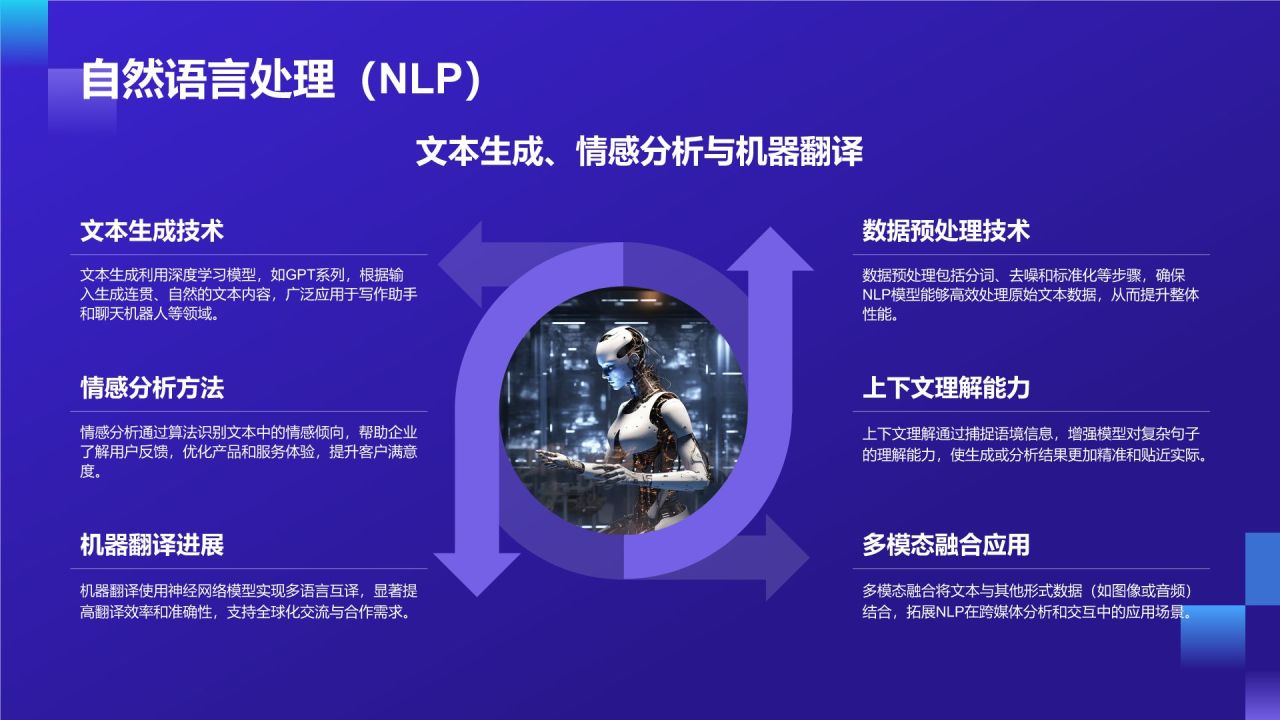 紫色科技风通用行业AI发布会PPT模板
