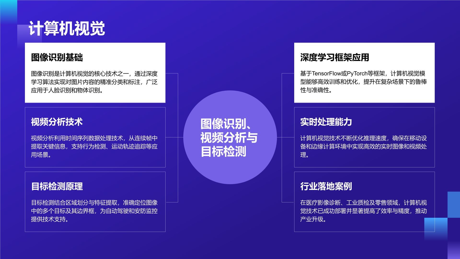 紫色科技风通用行业AI发布会PPT模板