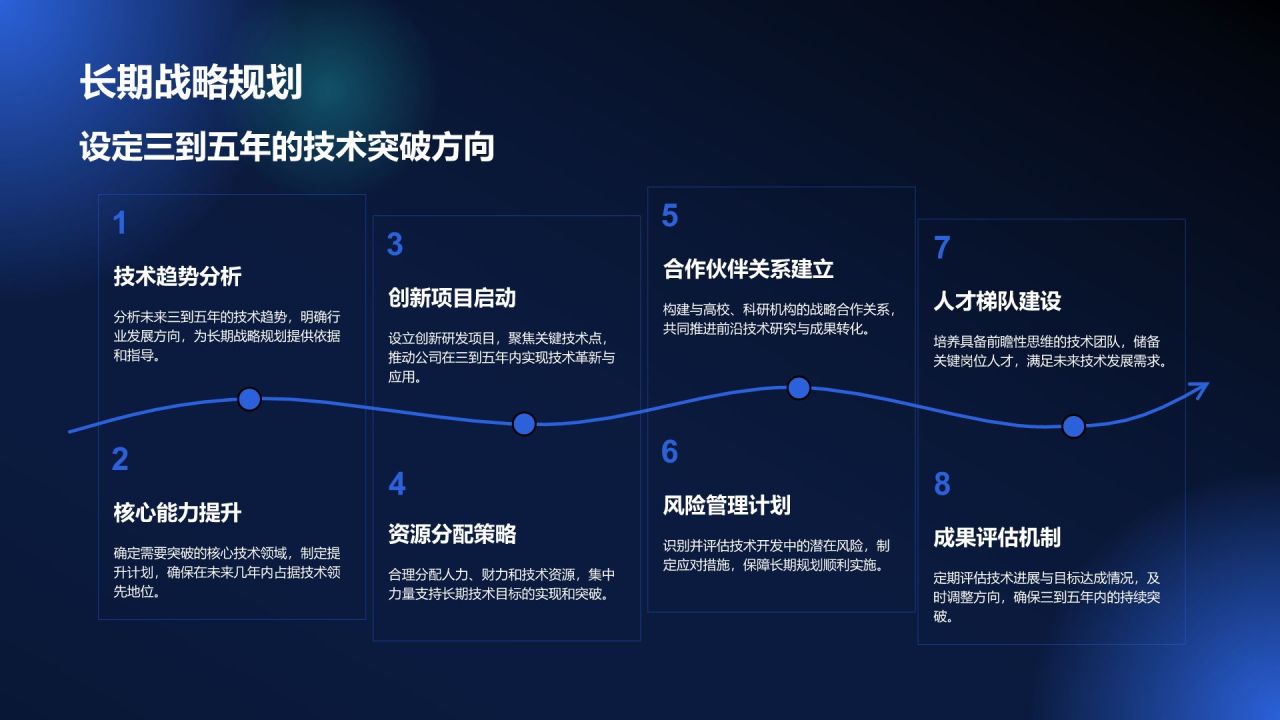蓝色科技风通用行业IT技术工作计划PPT模板