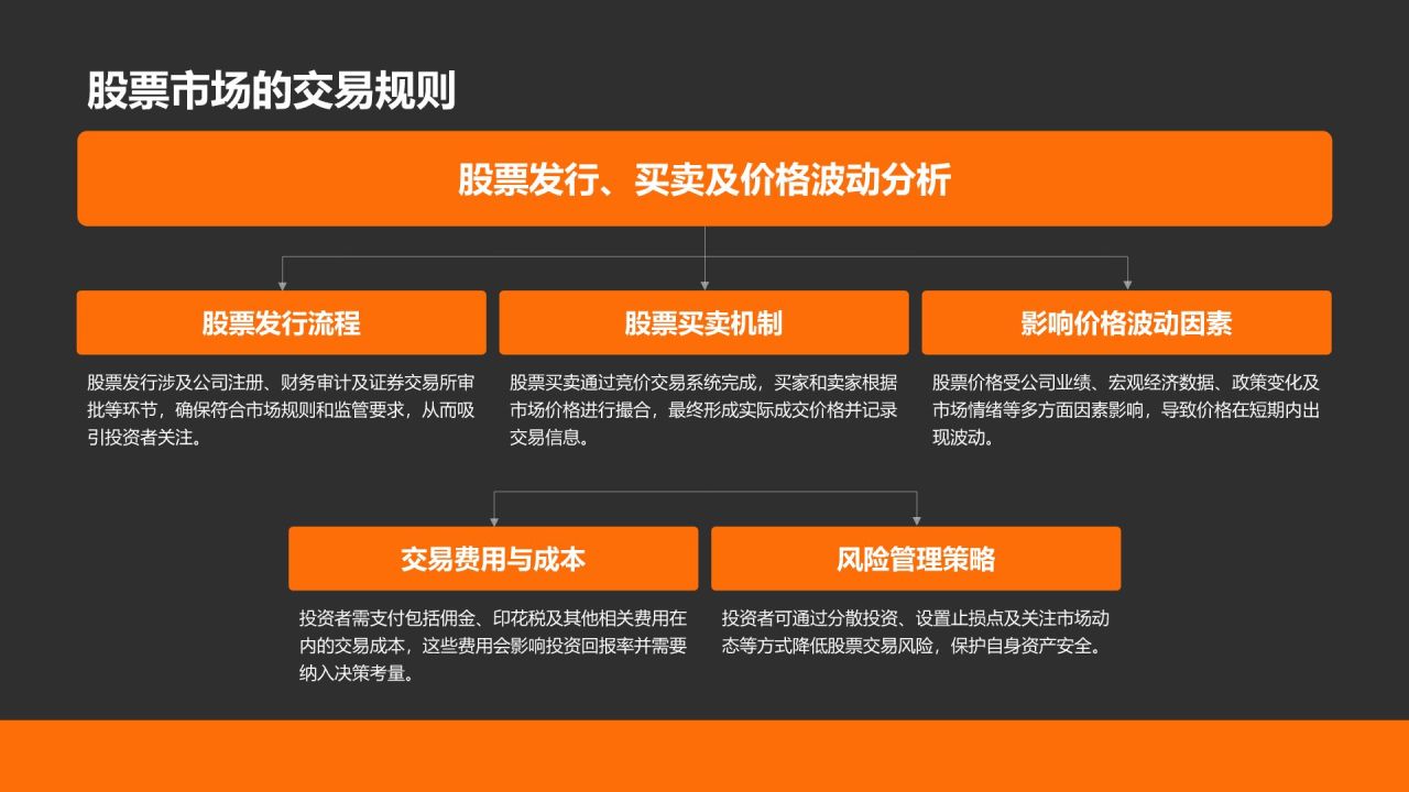 橙色商务风财务金融总结汇报PPT模板