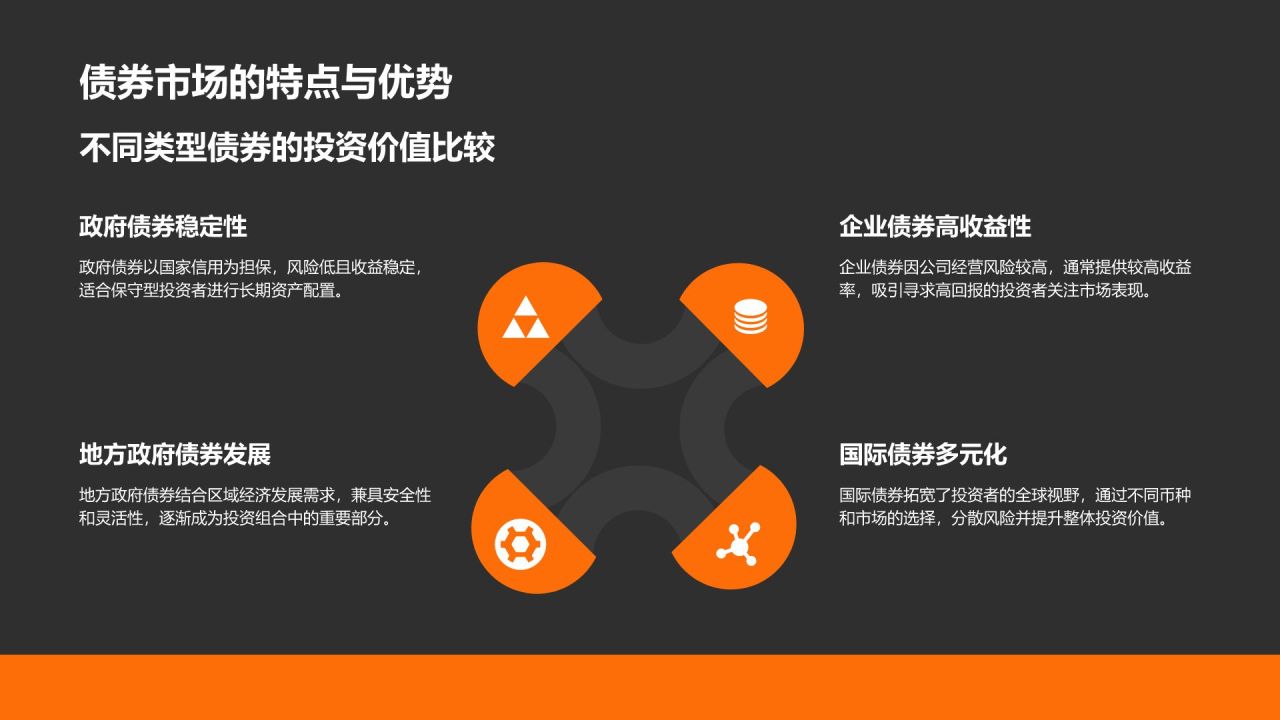 橙色商务风财务金融总结汇报PPT模板