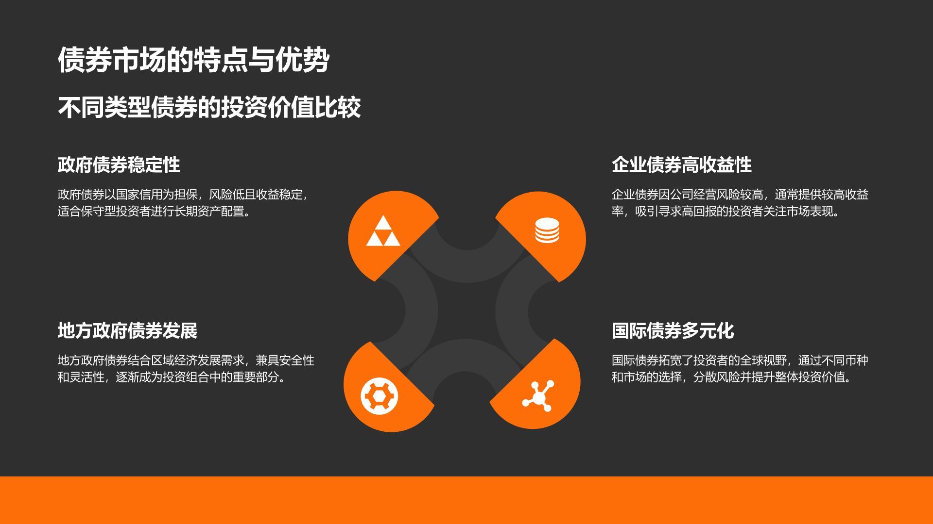 橙色商务风财务金融总结汇报PPT模板
