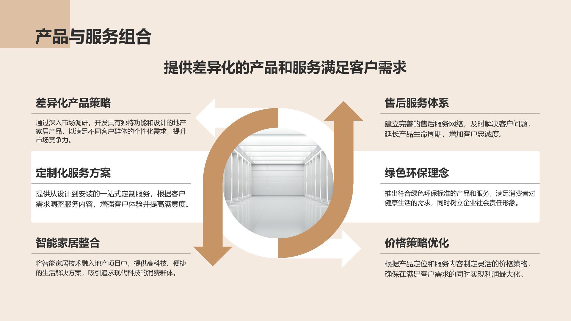 橙色商务风地产家居工作汇报PPT模板