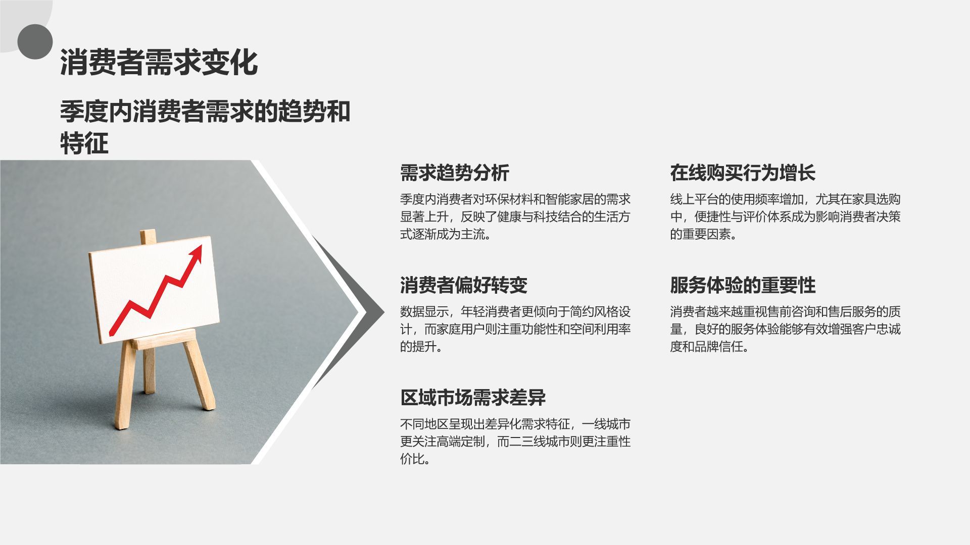 橙色商务风地产家居季度总结PPT模板