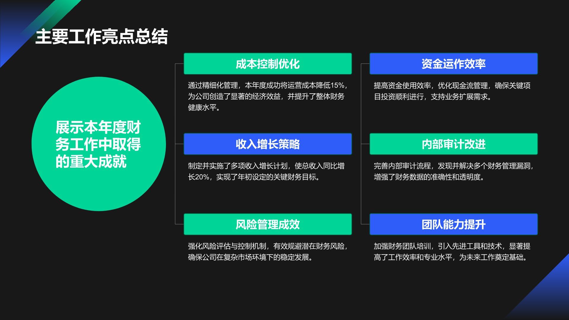 绿色商务风财务金融工作总结PPT模板