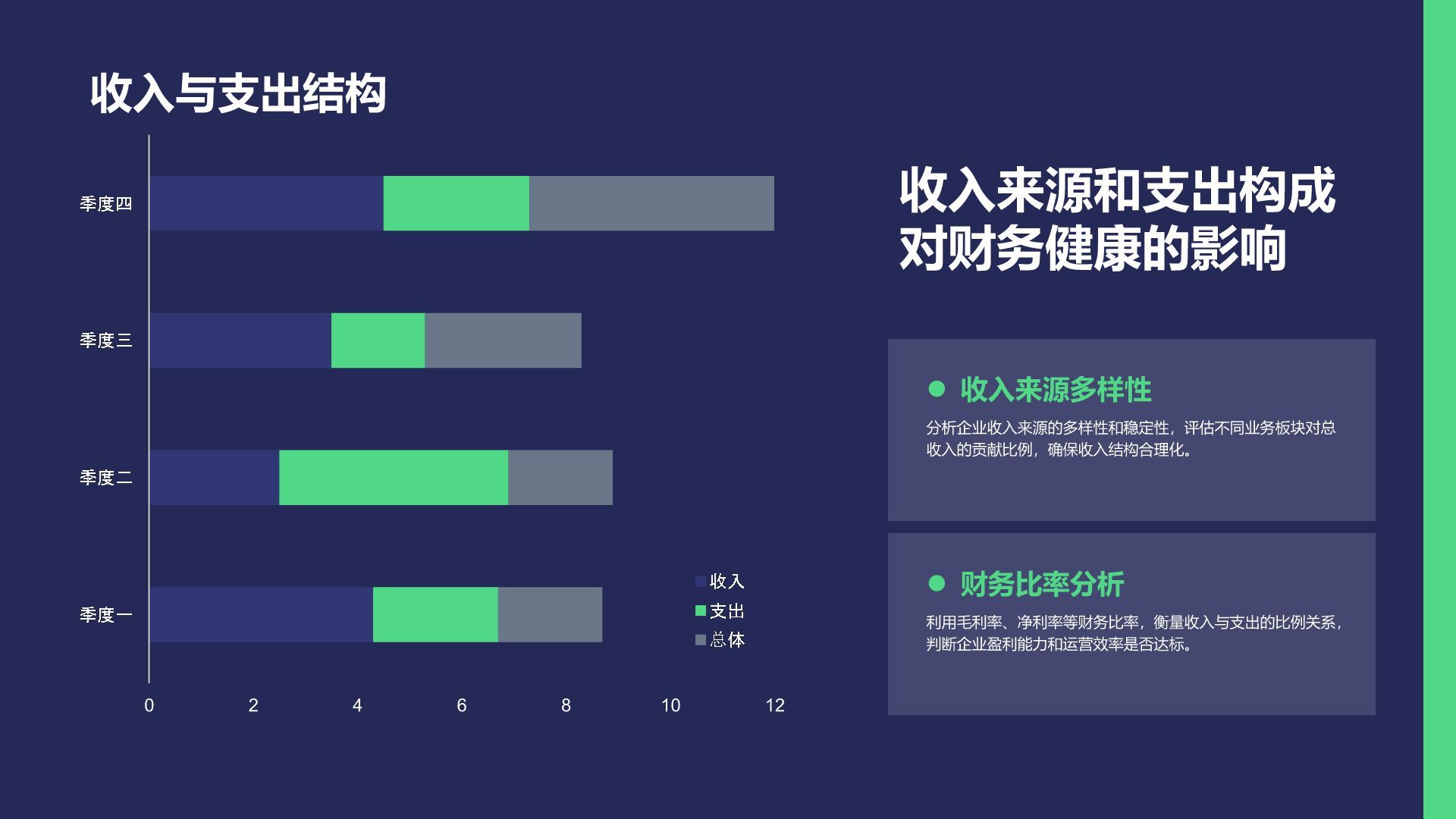 绿色商务风财务金融总结汇报PPT模板