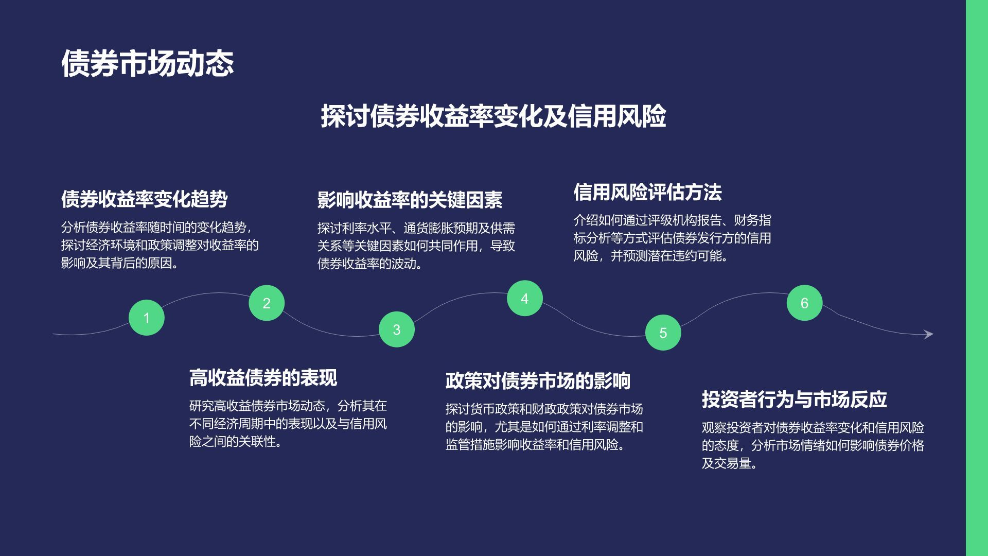 绿色商务风财务金融总结汇报PPT模板