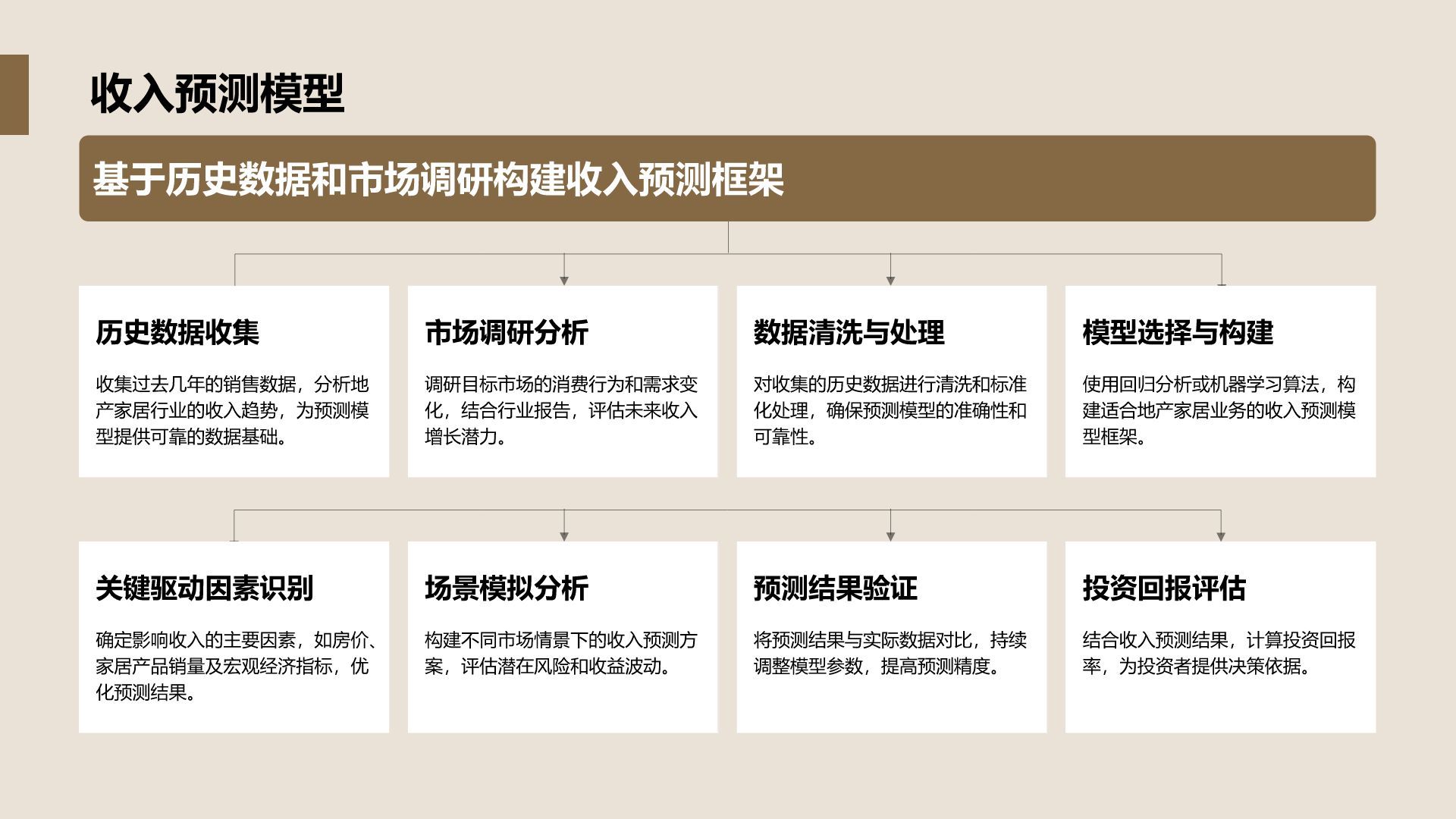商务风地产家居商业计划书PPT模板