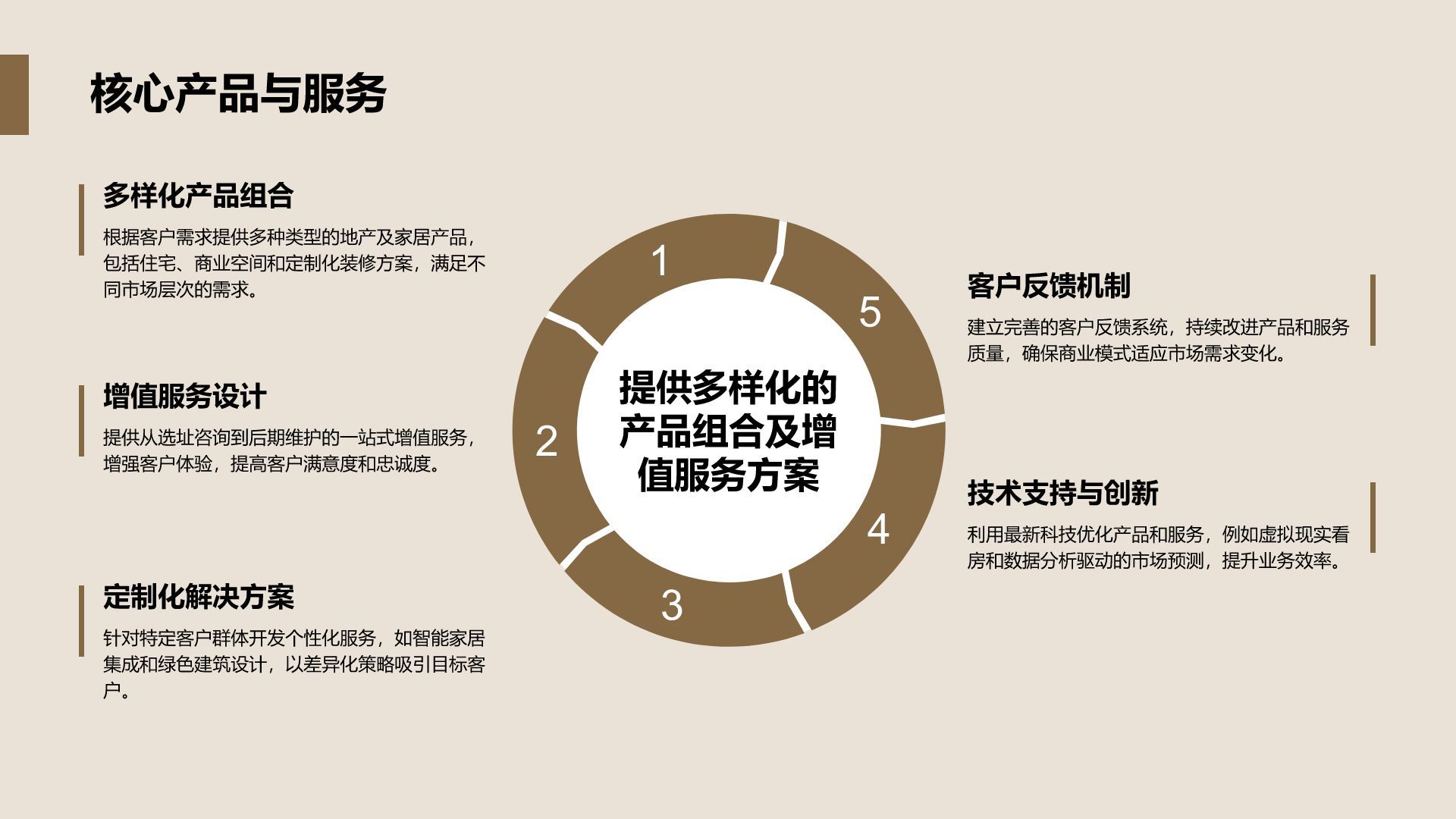 商务风地产家居商业计划书PPT模板