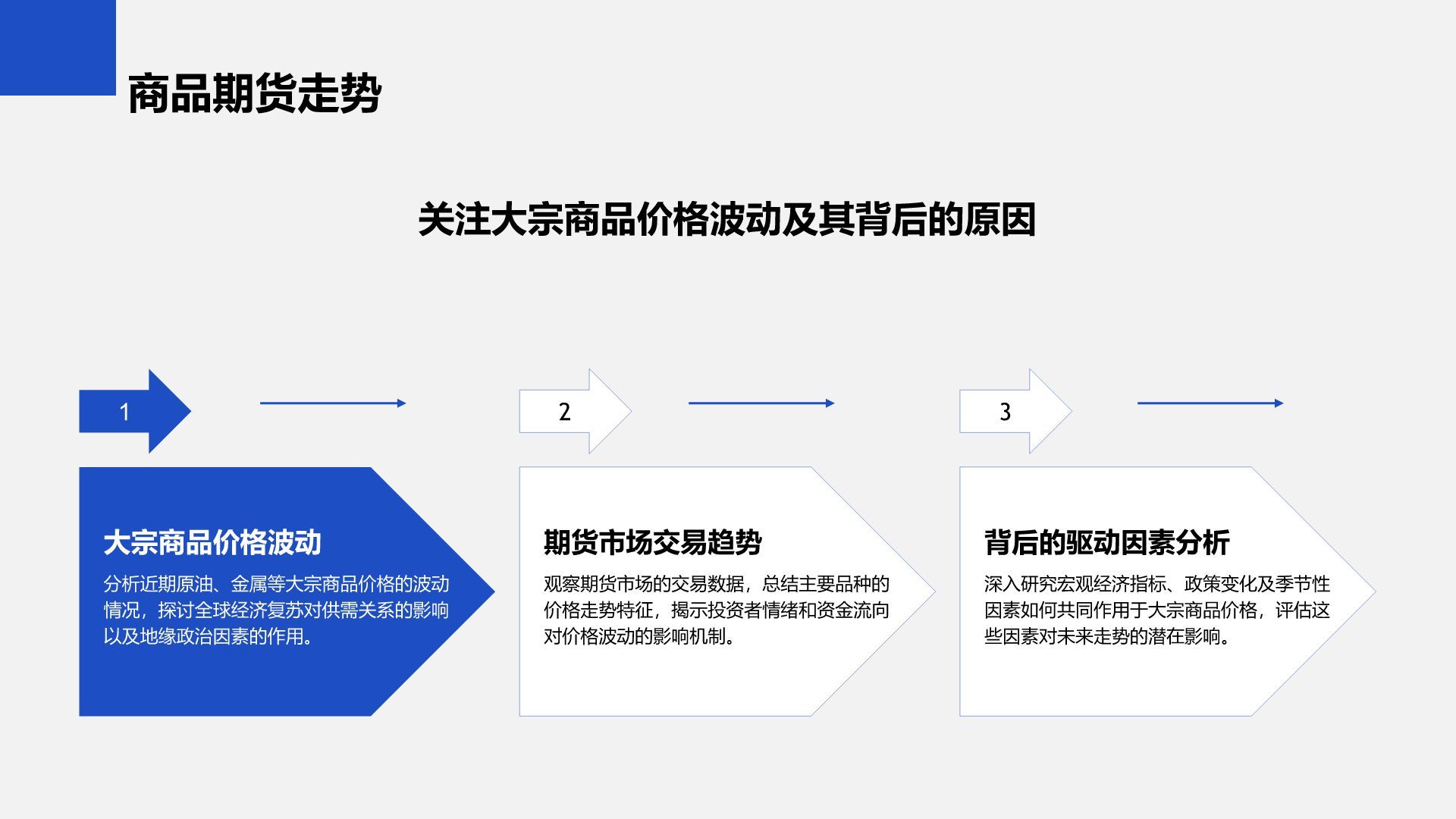 蓝色商务风财务金融季度总结PPT模板