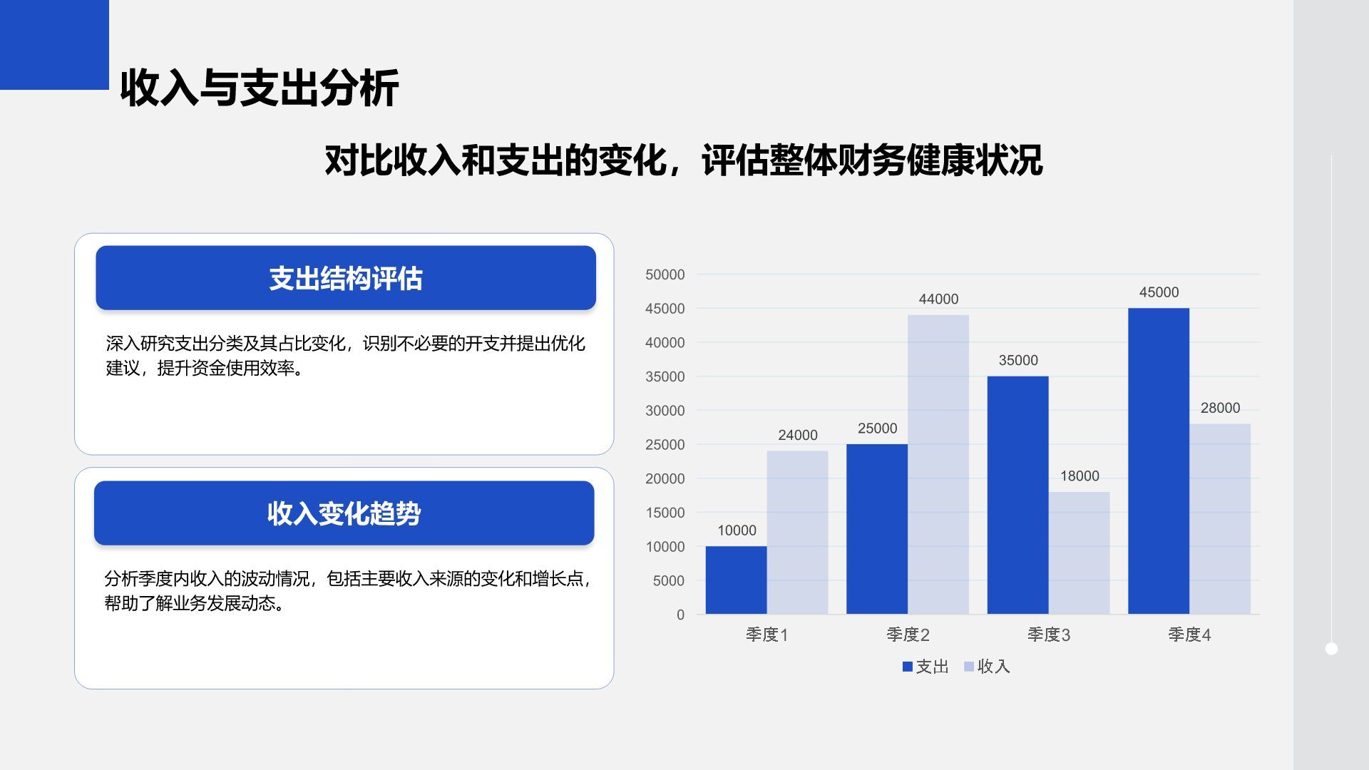 蓝色商务风财务金融季度总结PPT模板
