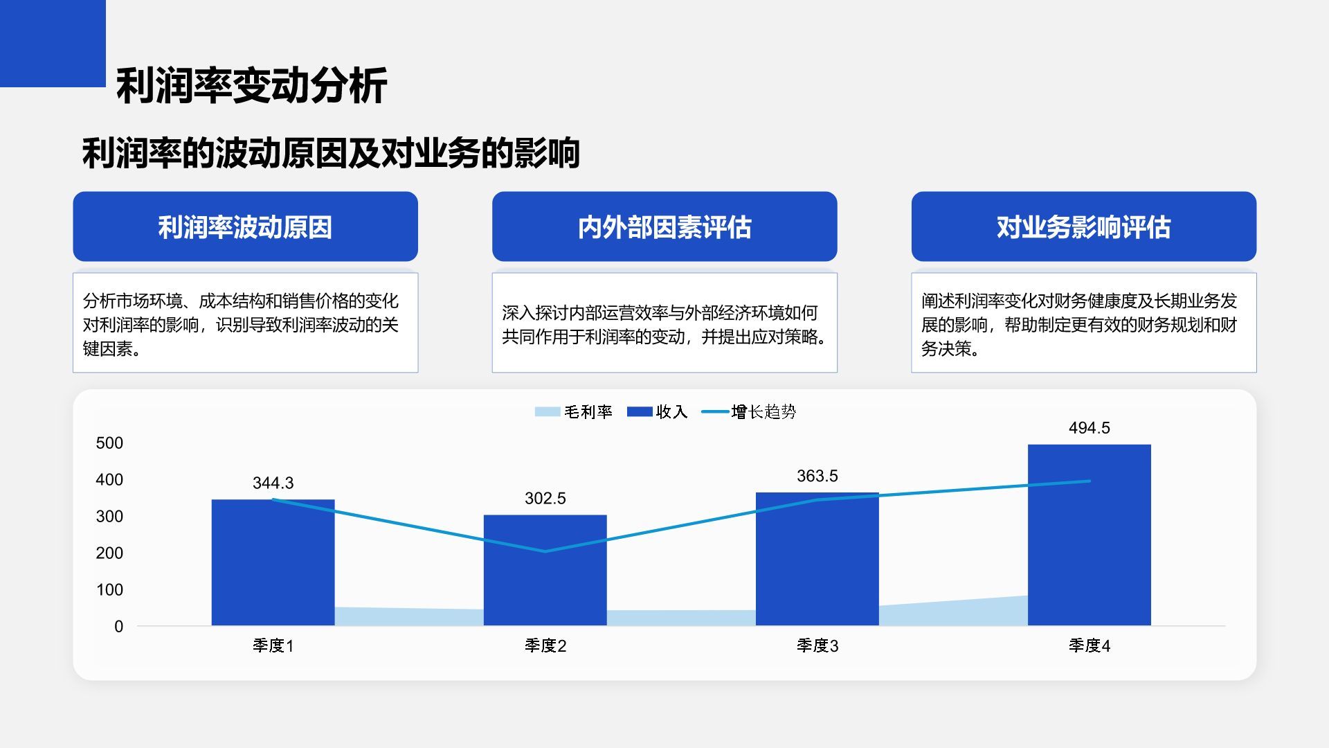 蓝色商务风财务金融季度总结PPT模板