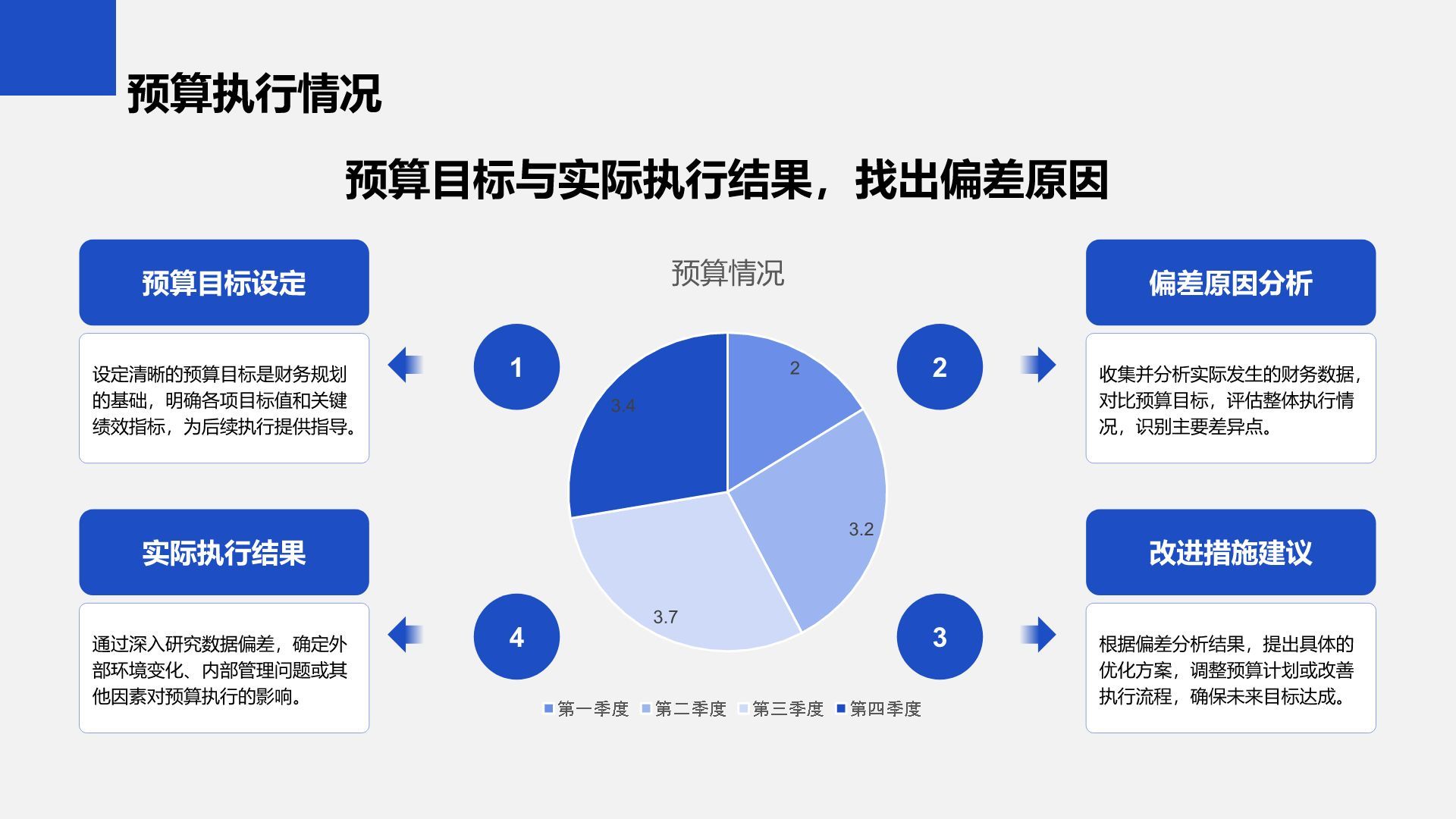 蓝色商务风财务金融季度总结PPT模板