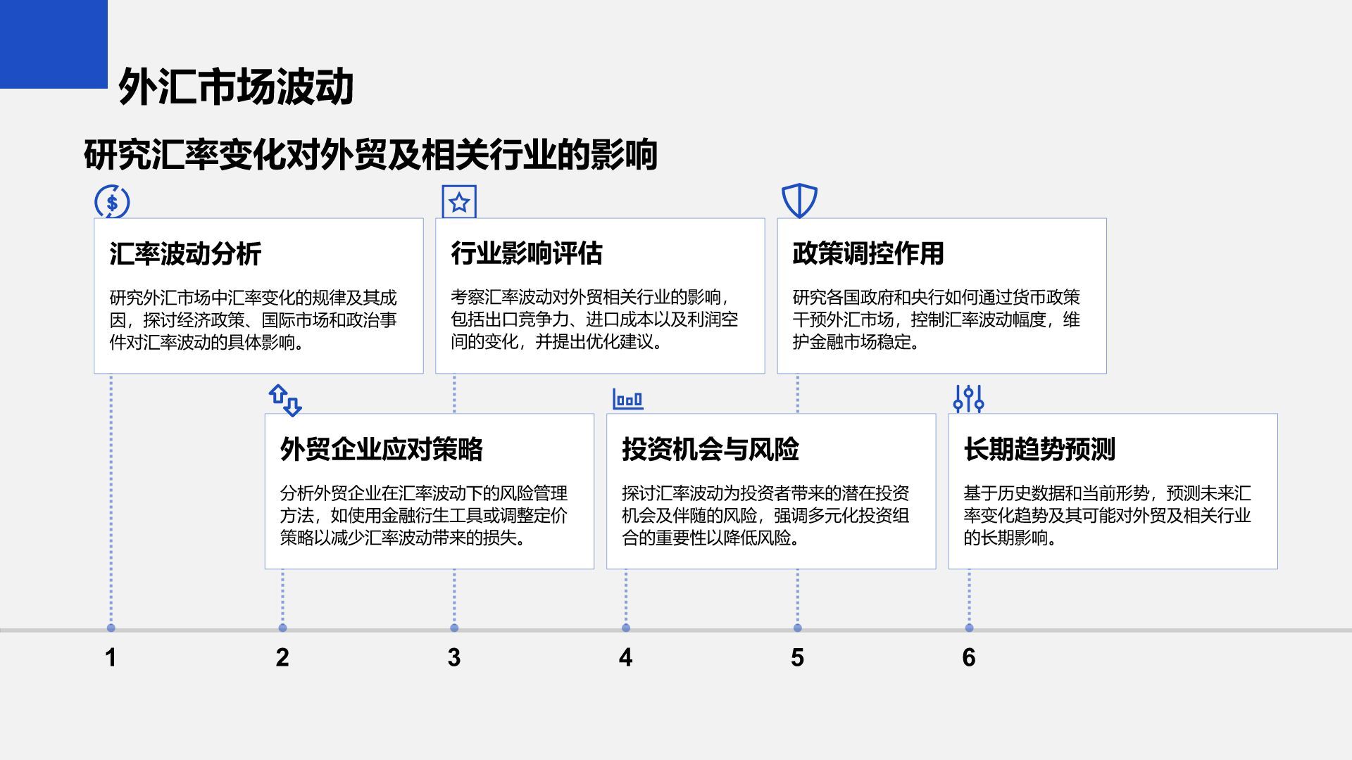 蓝色商务风财务金融季度总结PPT模板