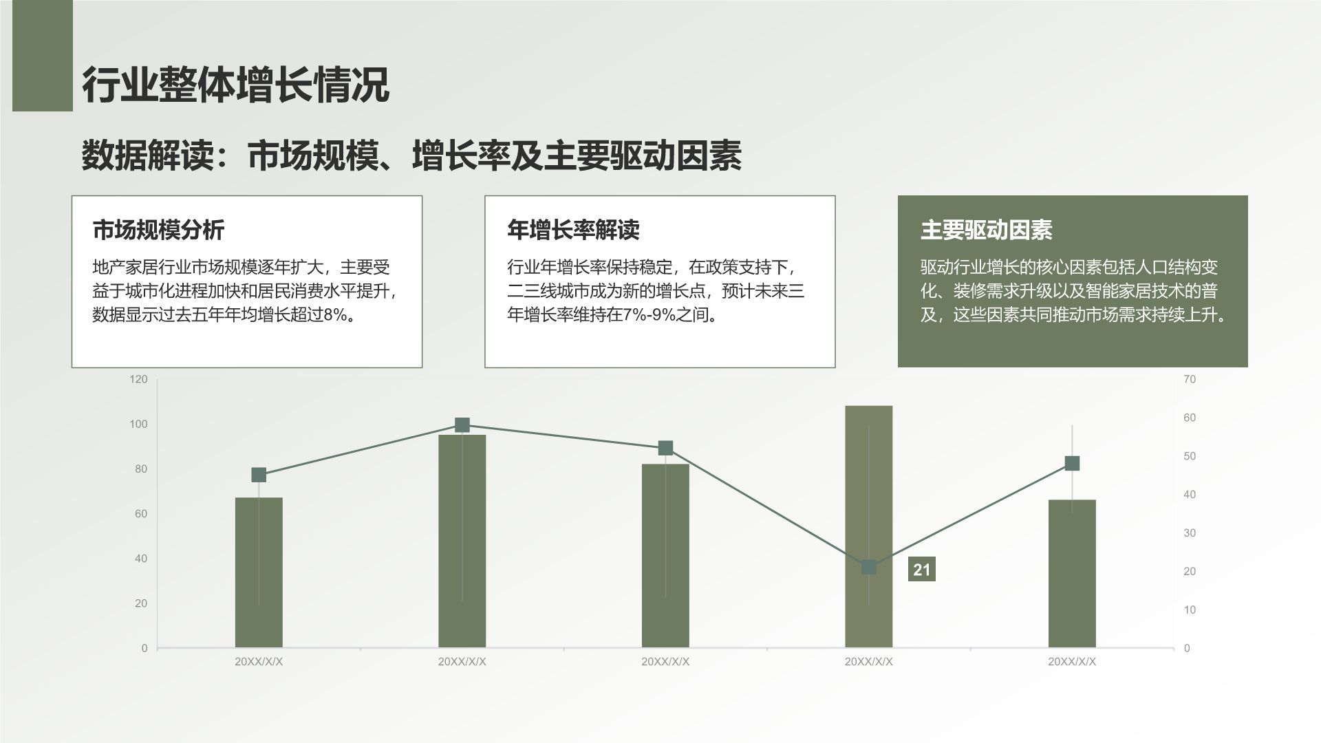 绿色商务风地产家居工作总结PPT模板