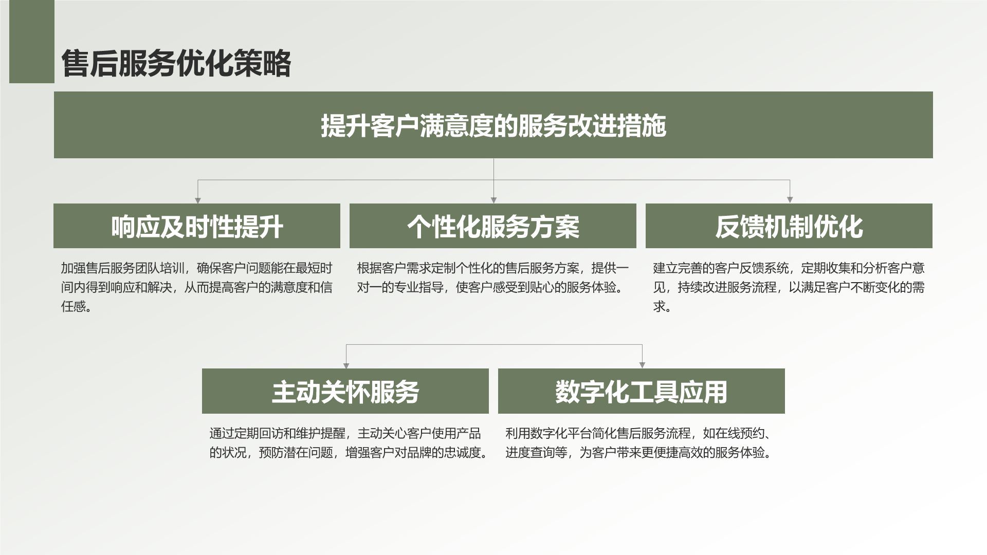绿色商务风地产家居工作总结PPT模板