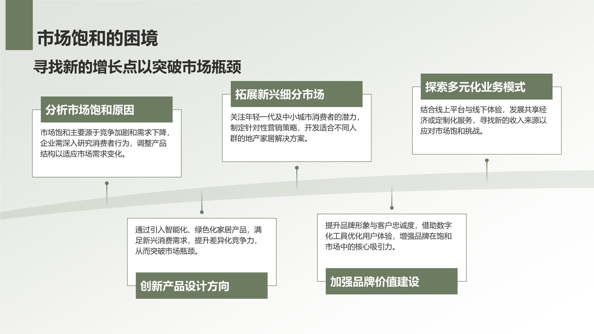 绿色商务风地产家居工作总结PPT模板
