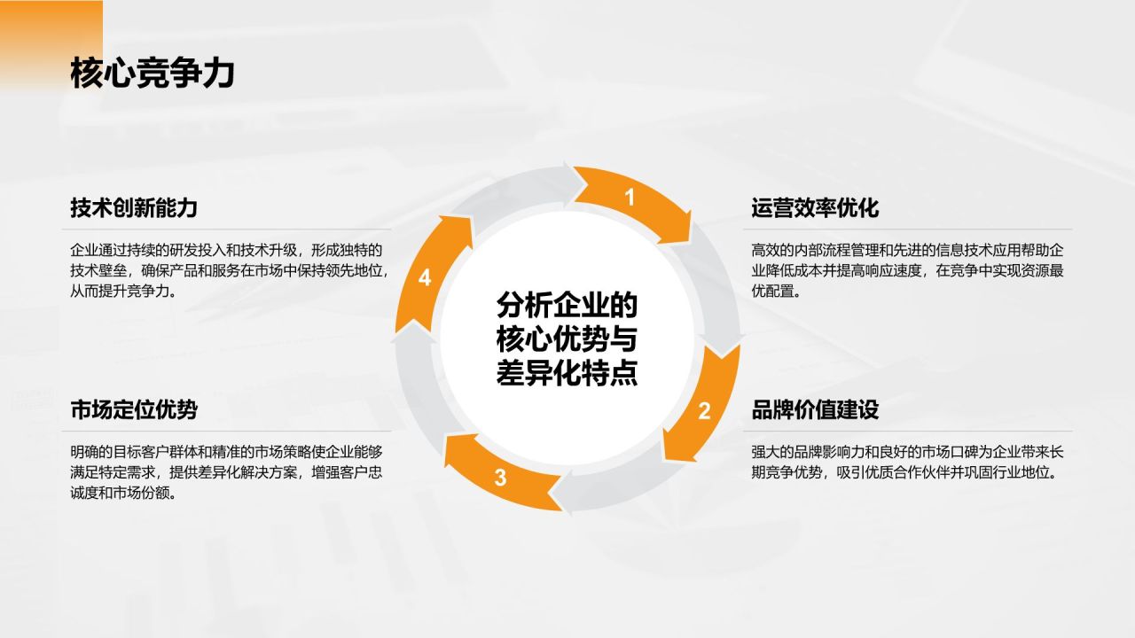 橙色商务风财务金融商业计划书PPT模板