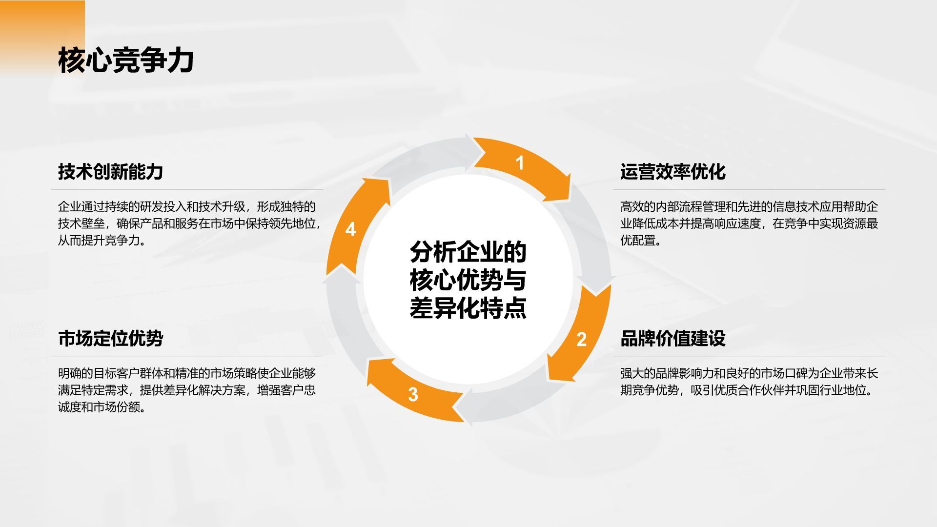 橙色商务风财务金融商业计划书PPT模板
