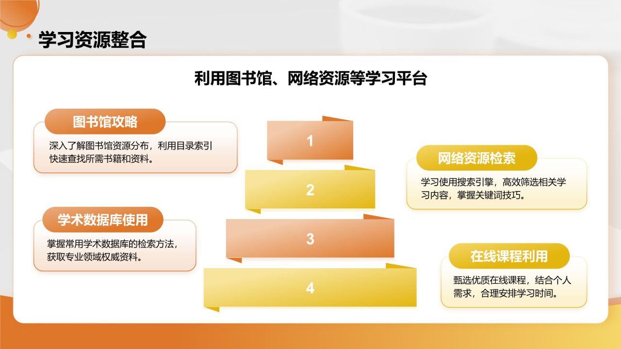 橙色商务风职业未来规划与自我目标展示PPT模板