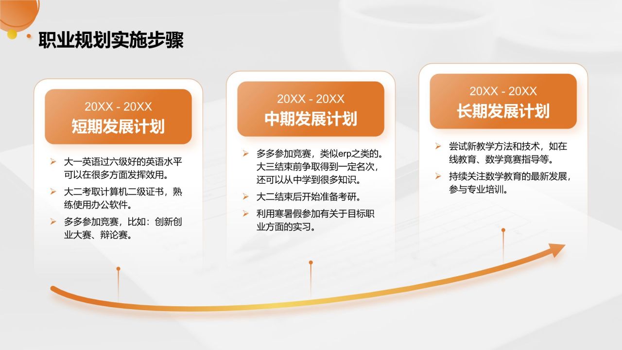 橙色商务风职业未来规划与自我目标展示PPT模板