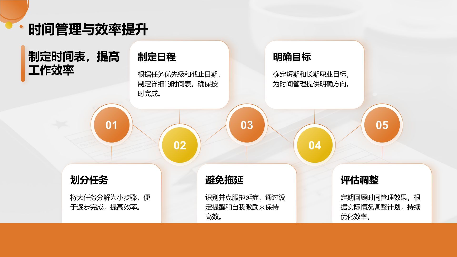 橙色商务风职业未来规划与自我目标展示PPT模板
