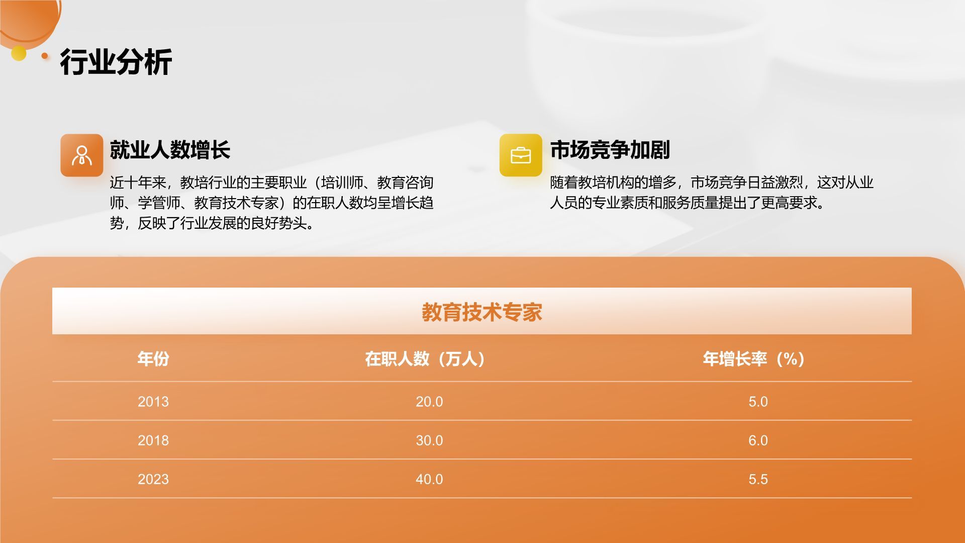 橙色商务风职业未来规划与自我目标展示PPT模板