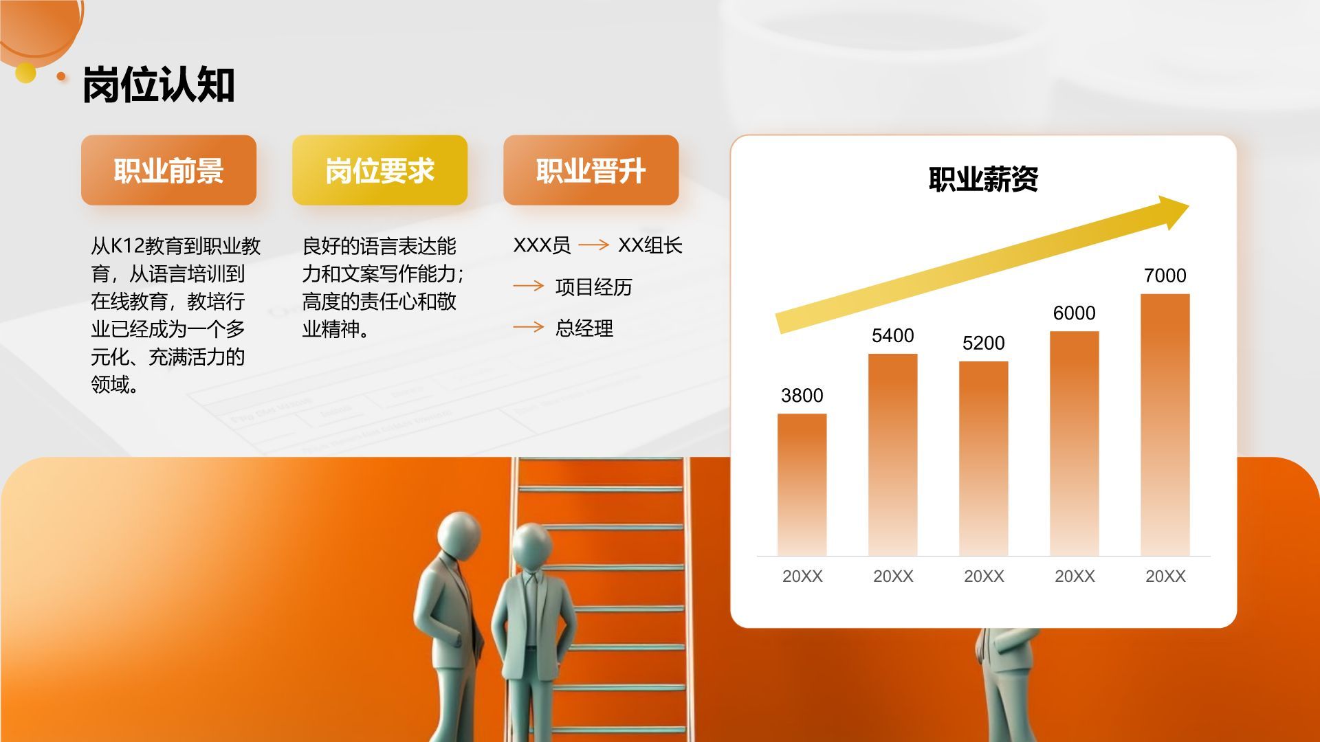 橙色商务风职业未来规划与自我目标展示PPT模板