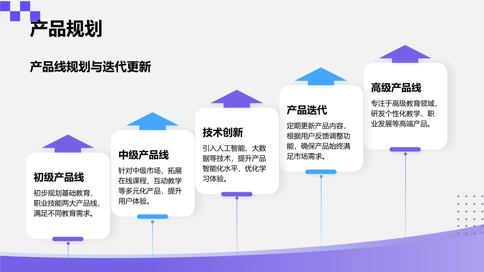 紫色几何风创新创业项目方案书PPT模板
