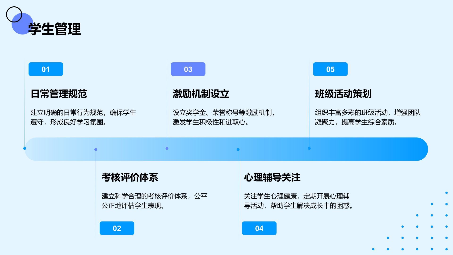 蓝色几何风学生会主席述职报告PPT模板