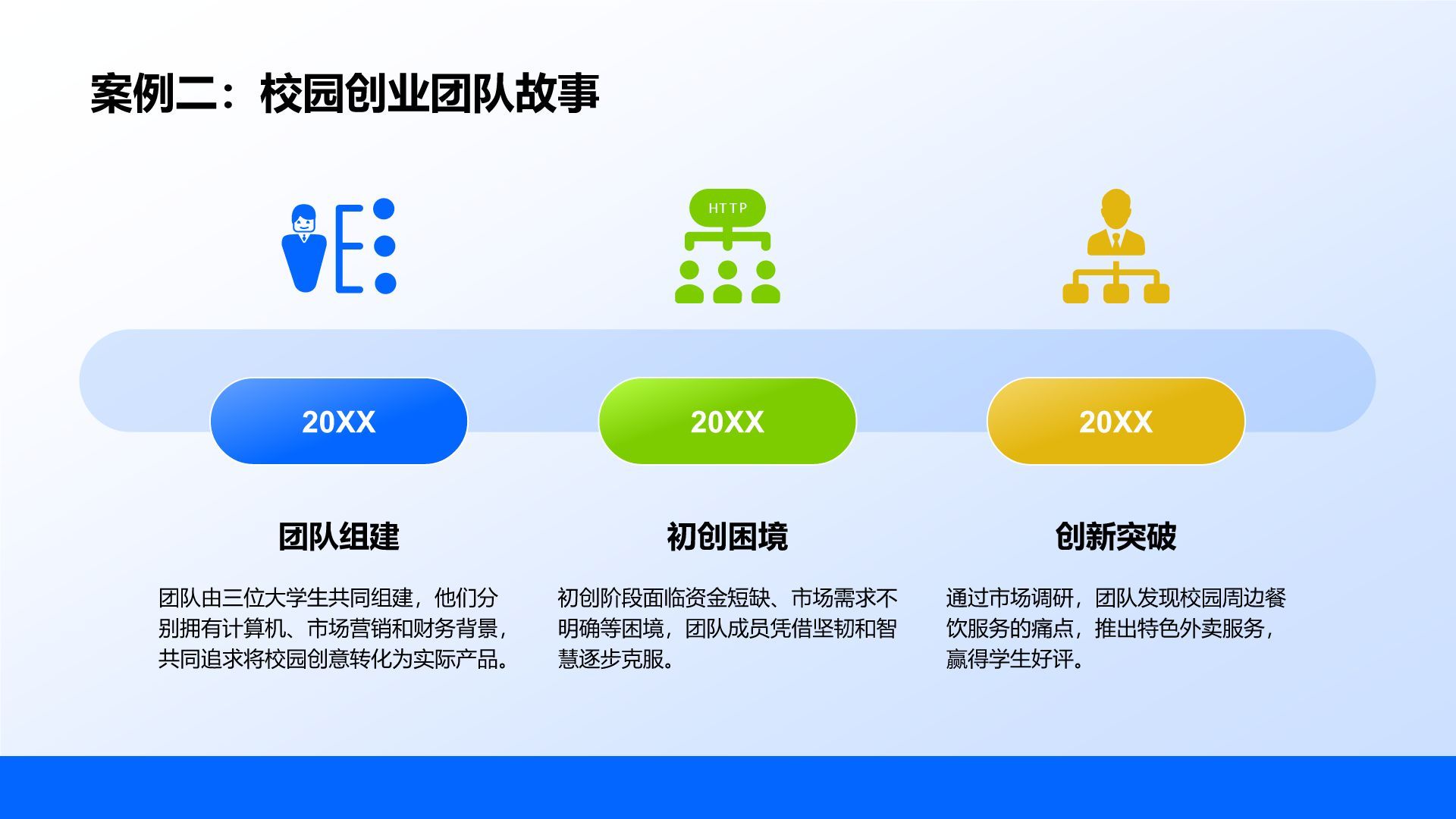 蓝色商务风校园创新创业案例分享PPT模板