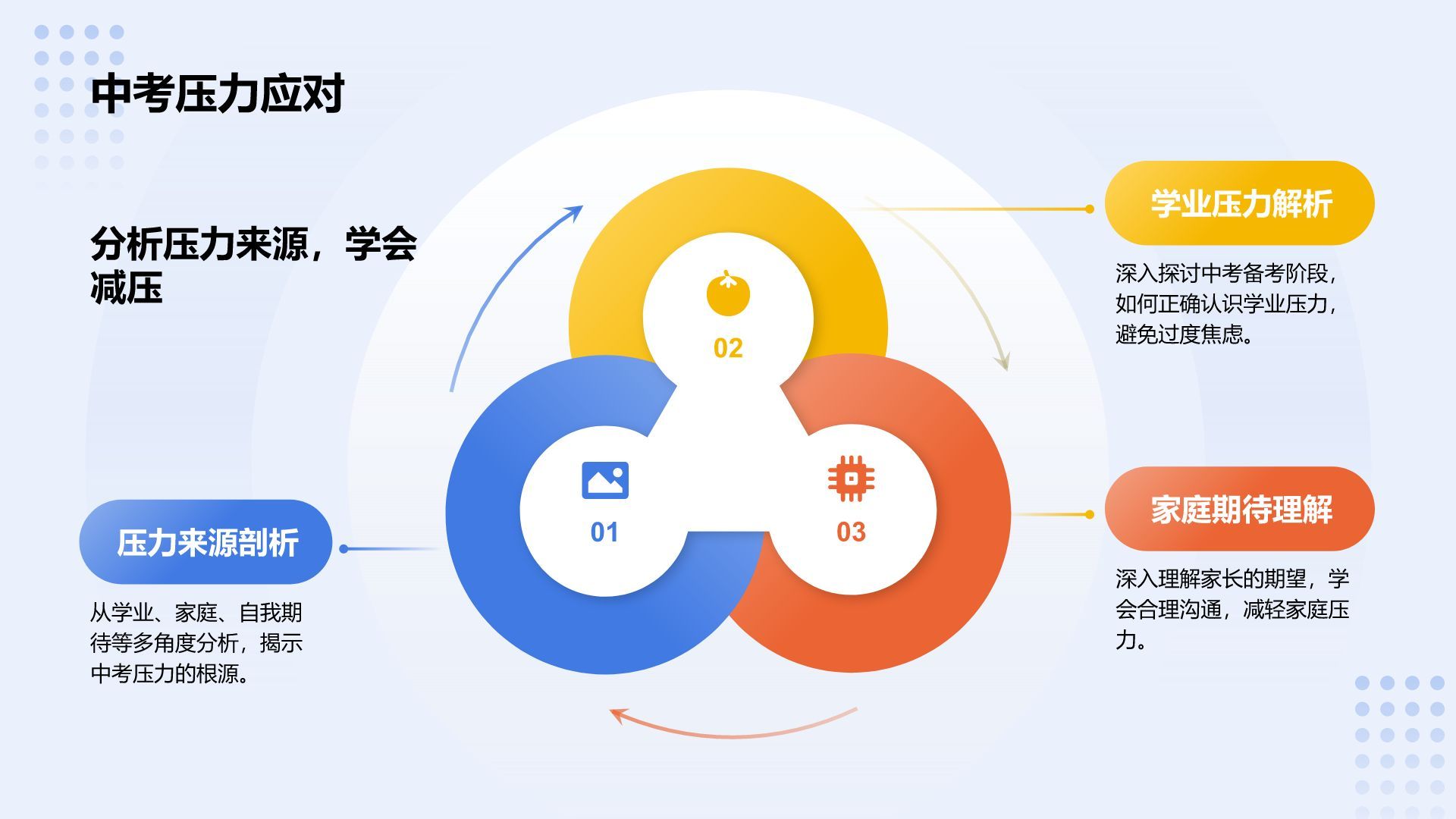 蓝色3D风奋战中考：梦想启航PPT模板