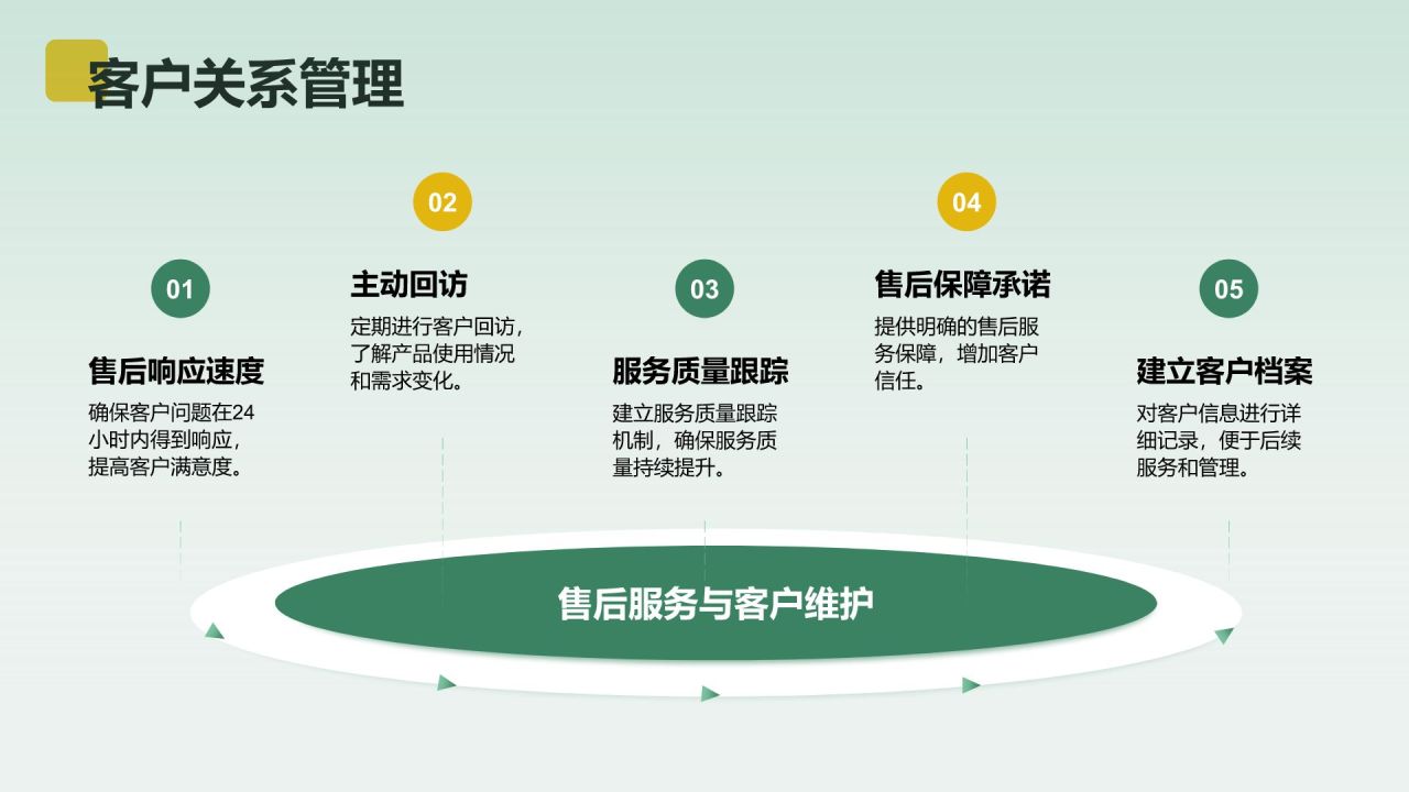 绿色商务风创新创业比赛路演PPTPPT模板