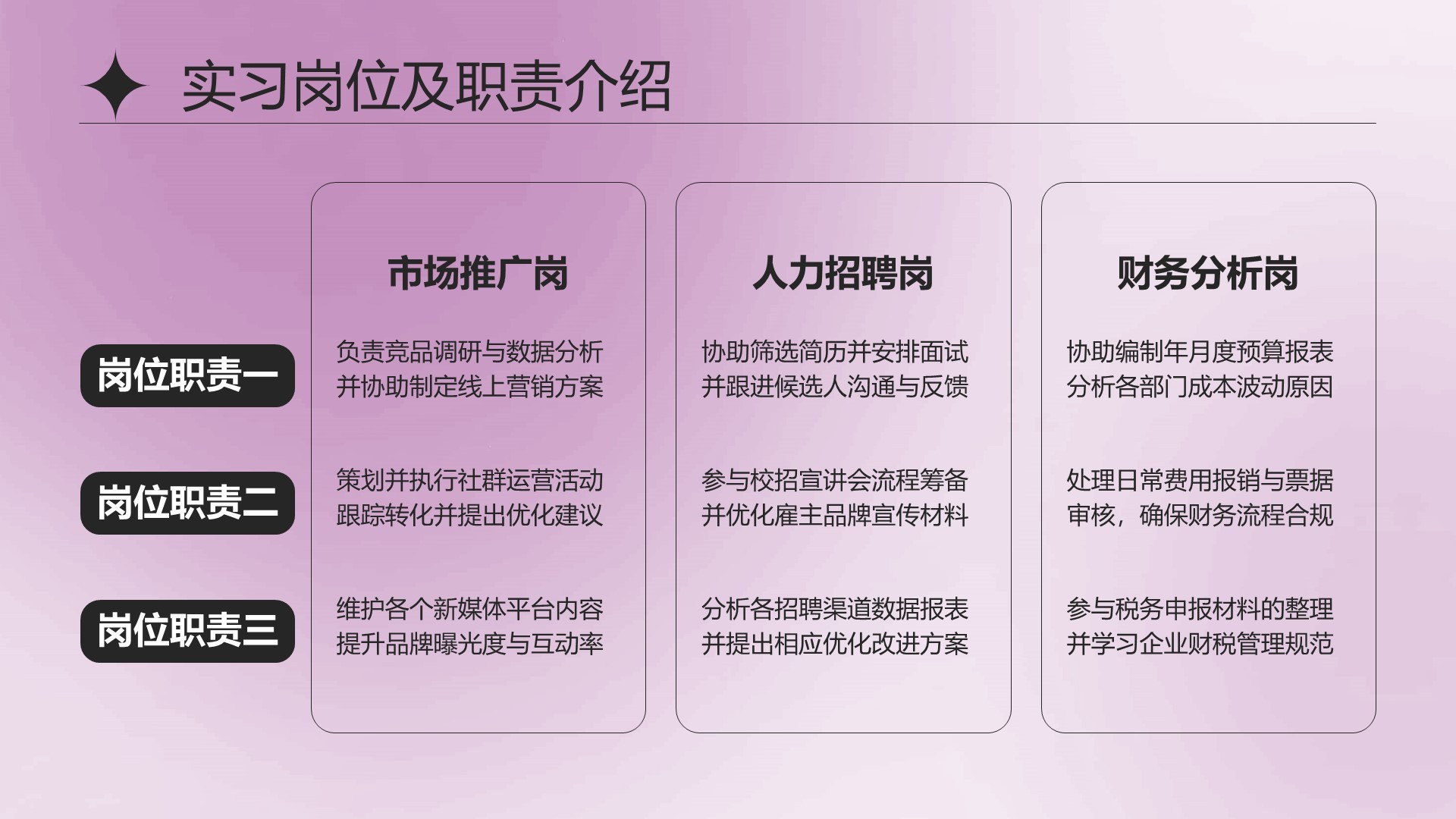 紫色简约风大学生实习总结与心得体会PPT模板