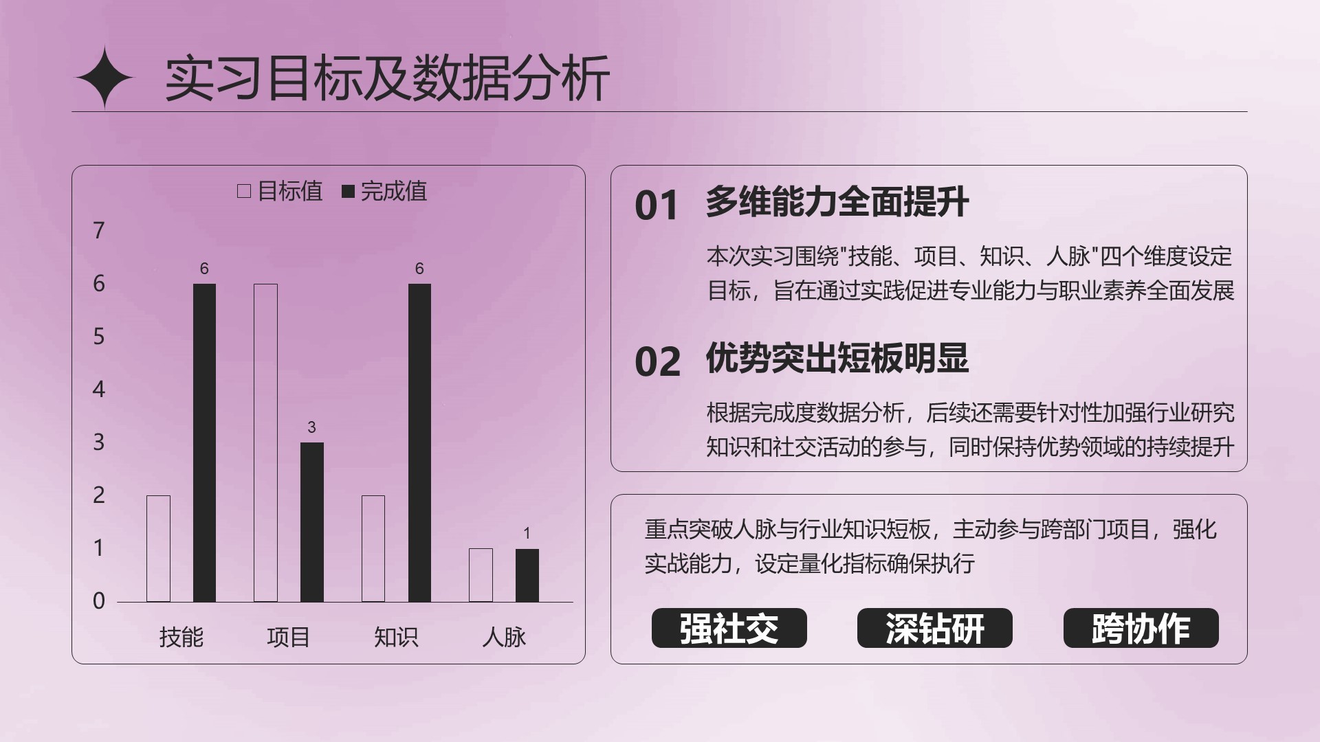 紫色简约风大学生实习总结与心得体会PPT模板