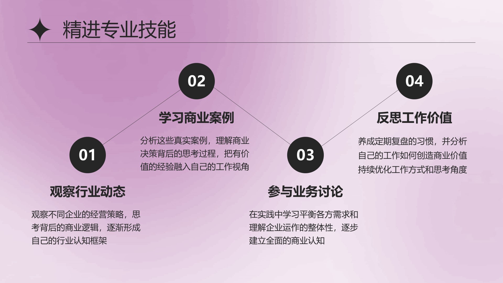 紫色简约风大学生实习总结与心得体会PPT模板