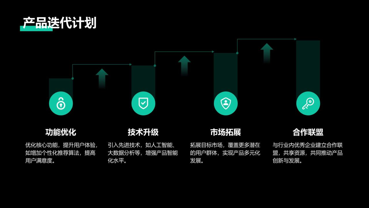 绿色商务风创新创业大赛项目展示PPT模板