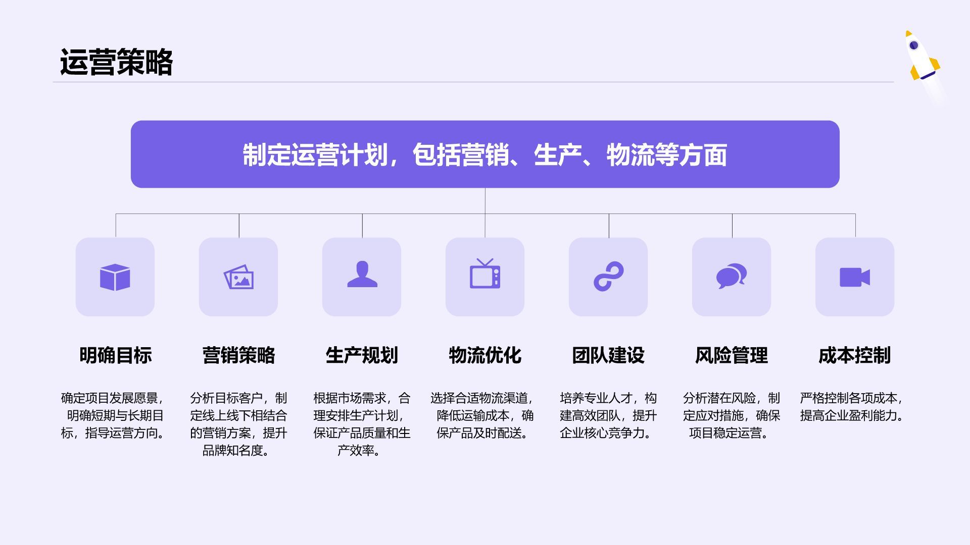紫色插画风创业项目商业模式PPT模板