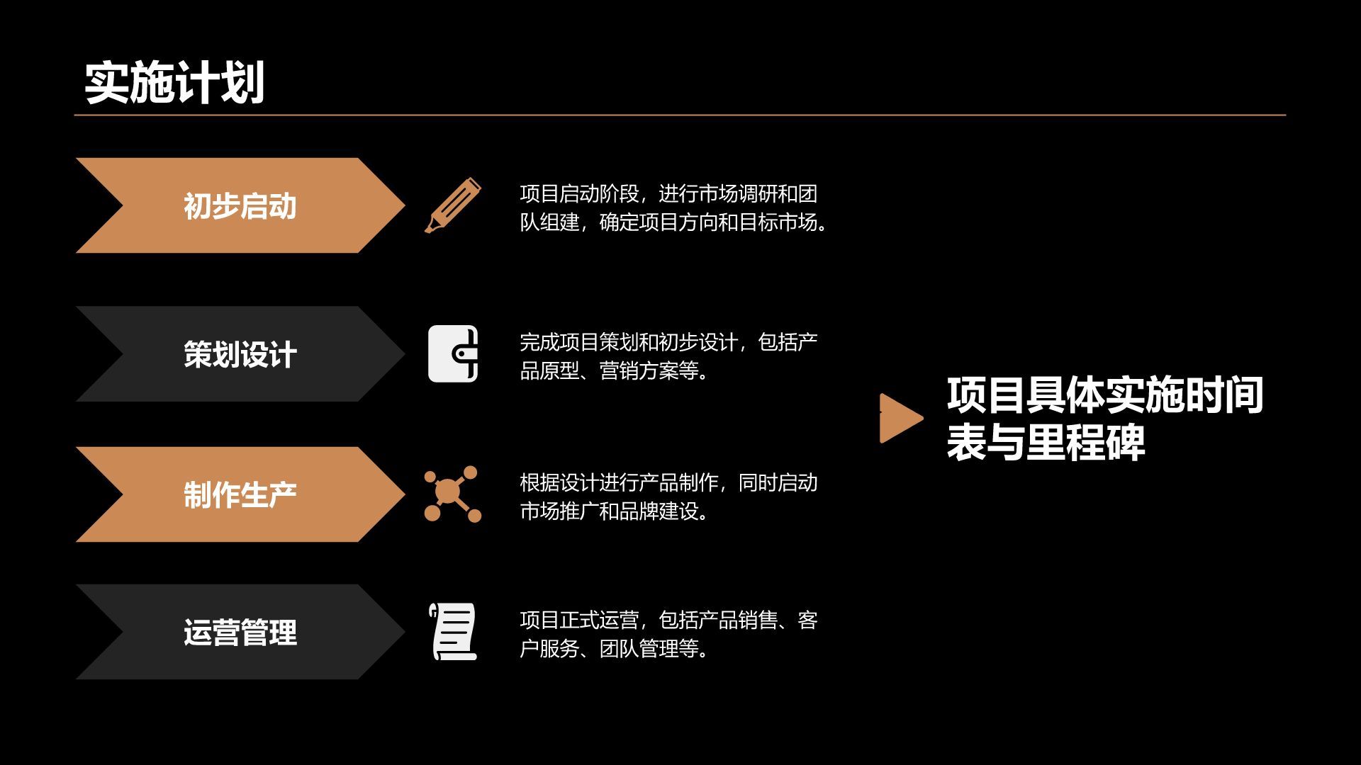 橙色时尚风大学生创新创业计划书PPT模板
