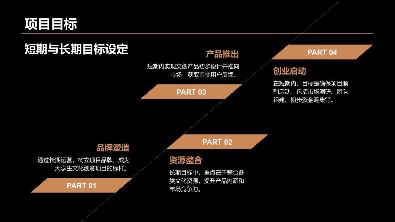 橙色时尚风大学生创新创业计划书PPT模板