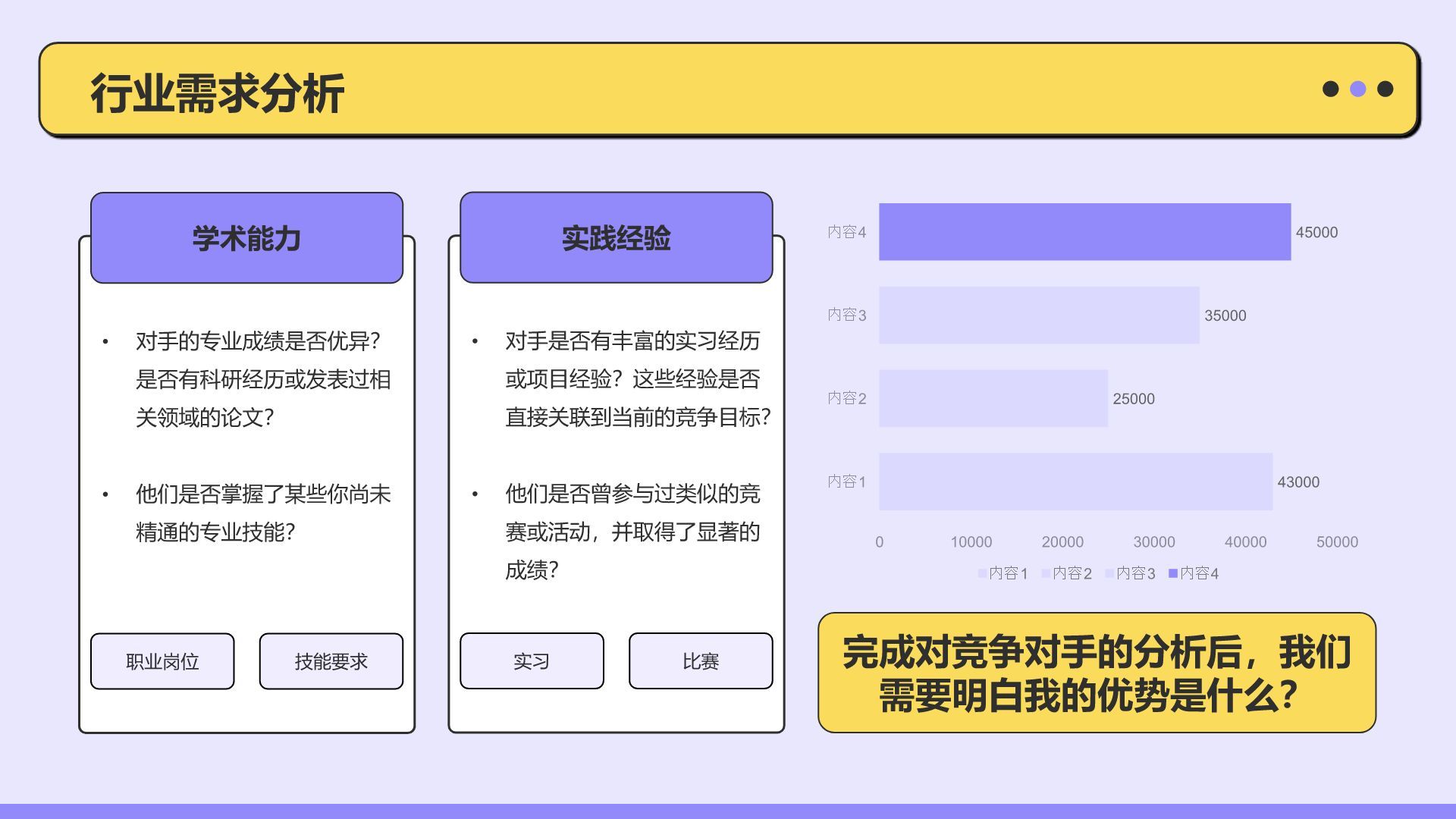 紫色扁平风大学生职业生涯规划PPT模板