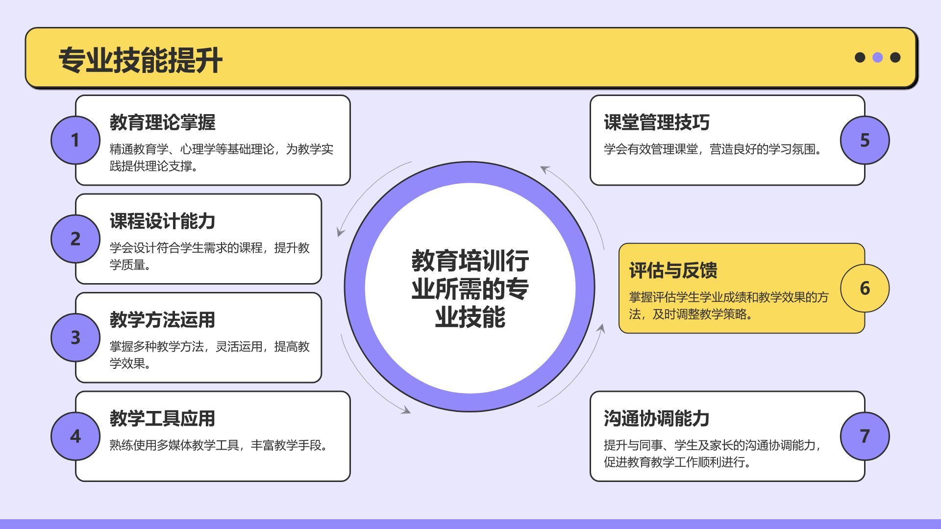 紫色扁平风大学生职业生涯规划PPT模板