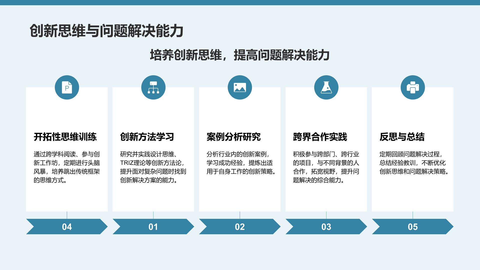 蓝色商务风未来三年职业发展规划PPT模板